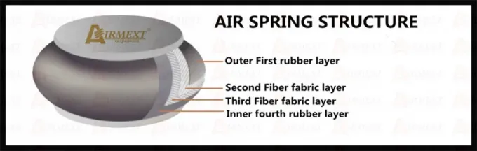 2018+ van de de Opschortingslucht van de kroons220 Toyota Lucht Gloednieuwe de Lentestut 2